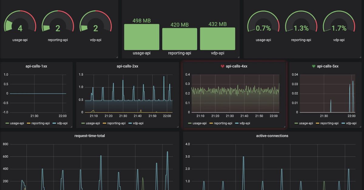 System Monitoring and Diagnostic Tools in Linux