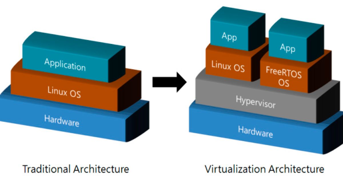 Built-In Virtualization Support in Linux for Running Multiple Operating Systems Simultaneously