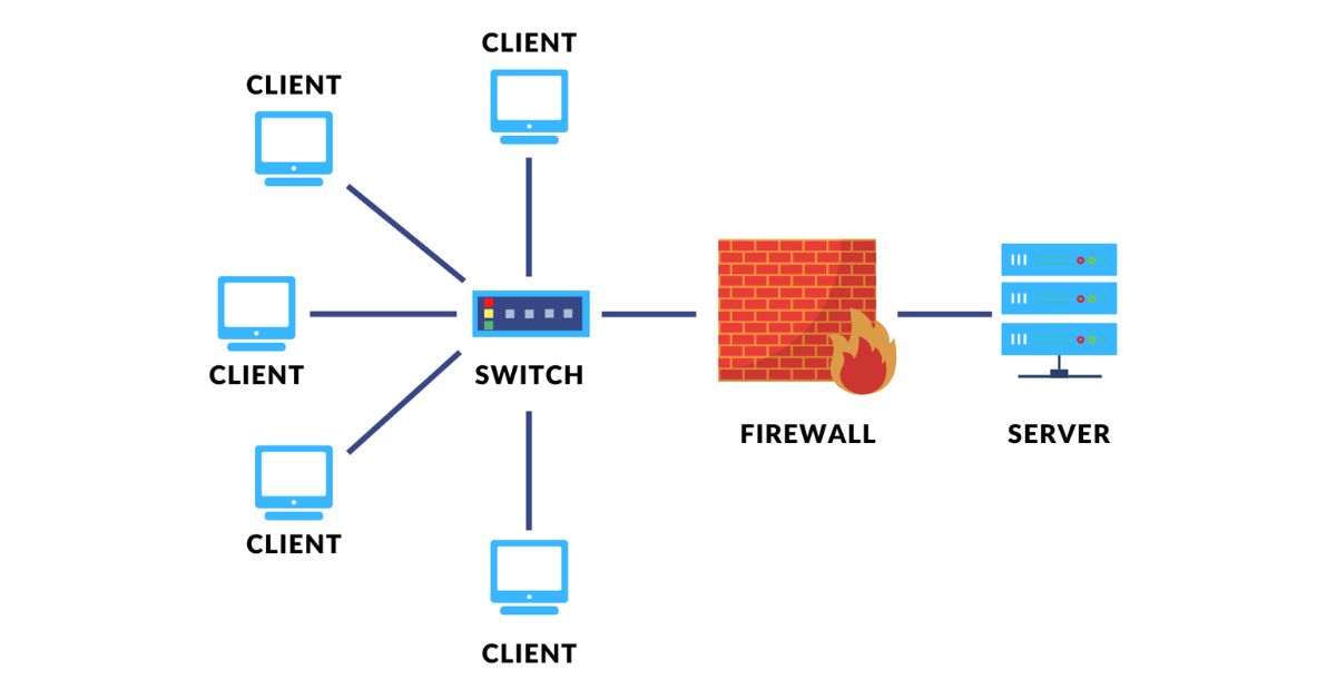 Extensive Support for Server Configurations and Network Services