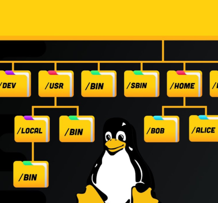 Linux File System Explained