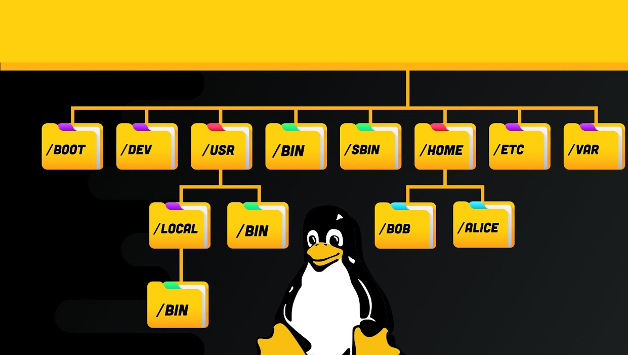 Linux File System Explained: Everything You Need to Know - OS Feature ...