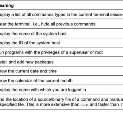 Linux Terminal Commands