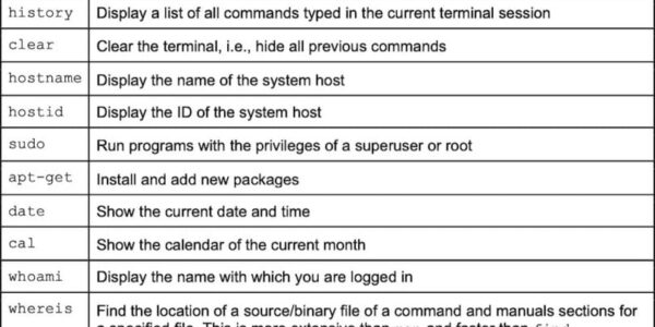 Linux Terminal Commands