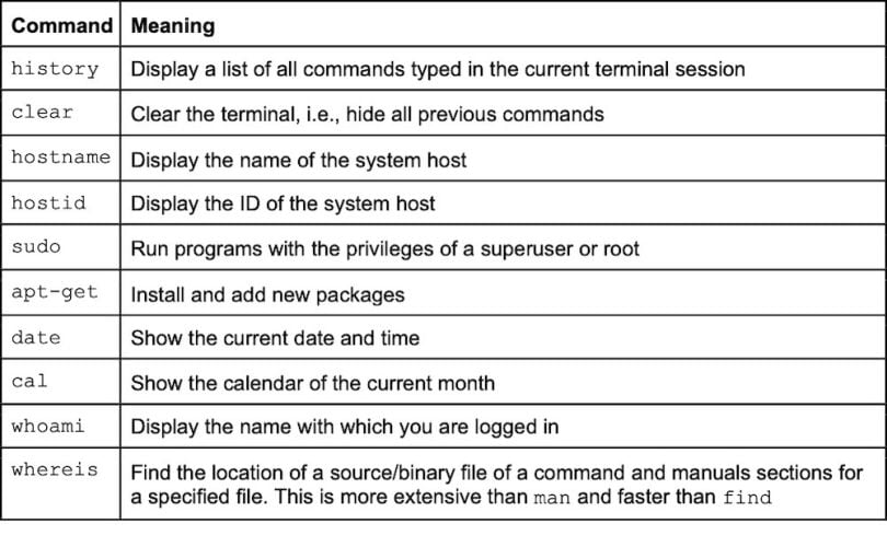 Linux Terminal Commands